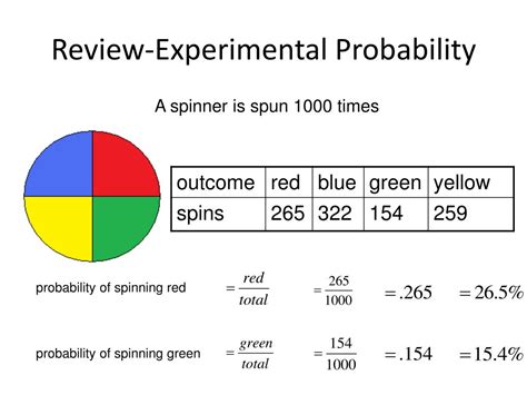 experimental probability examples